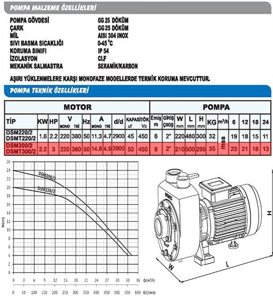 Sumak DSM300/2 Kendinden Klapeli Pompa Monofaze